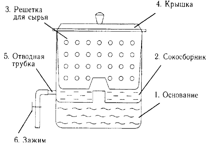 Fonctionnement d'un réchaud à gaz à jus : conception et principe de fonctionnement